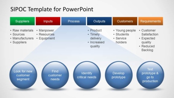 Diagram Sipoc Untuk Presentasi Six Sigma Di Microsoft Powerpoint 2010 0991