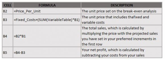 Set-Your-продаж-анализ-формул следования-это-гид