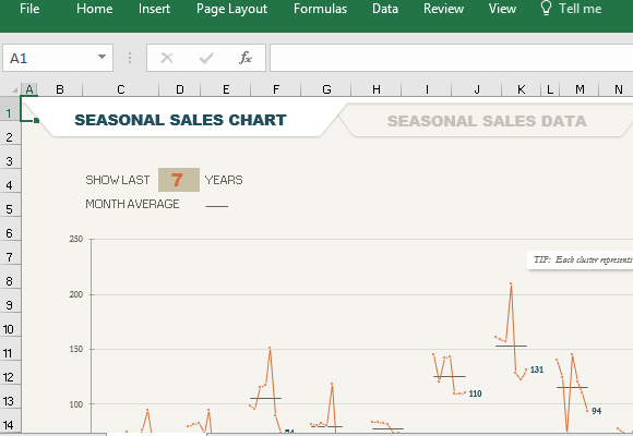 Сезонные продаж Диаграмма Шаблон для Excel