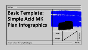 Podstawowy szablon: proste infografiki planu Acid MK