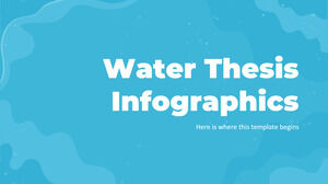 Infografica di tesi sull'acqua