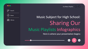 Soggetto musicale per il liceo: condivisione delle infografiche delle nostre playlist musicali