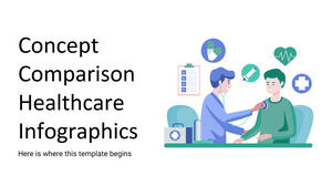 Porównanie koncepcji infografiki opieki zdrowotnej