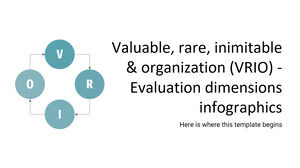 Valuable, Rare, Inimitable & Organization (VRIO) - Infografica delle dimensioni di valutazione