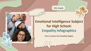 Disciplina de Inteligência Emocional para o Ensino Médio - 9º ano: infográficos de empatia