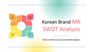 韩国品牌MK SWOT分析