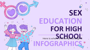 Educazione sessuale per infografica delle scuole superiori