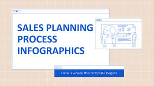 Procesul de planificare a vânzărilor Infografice