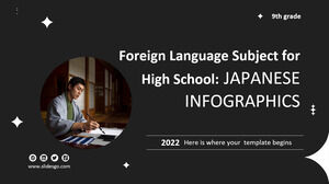 高中外语科目 - 9 年级：日语信息图表