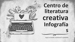 الرسوم البيانية لمركز الأدب الإبداعي الأسباني