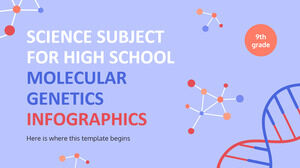 Disciplina de Ciências para o Ensino Médio - 9º ano: Infografia de Genética Molecular