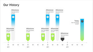 Free Powerpoint Template for Milestone timeline