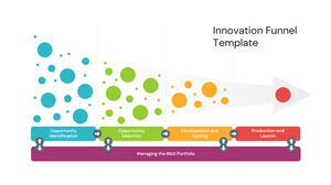 Darmowy szablon Powerpoint dla 4 etapów lejka innowacji