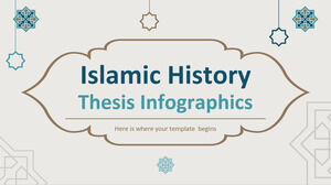 Инфографика диссертации по исламской истории