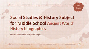 Предмет «Обществознание и история» для средней школы — 6 класс: инфографика «История Древнего мира»