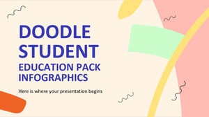 Infografía del paquete educativo para estudiantes de Doodle
