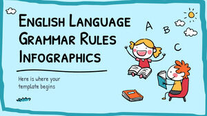 Infografica delle regole grammaticali della lingua inglese