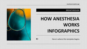 Come funziona l'anestesia Infografica rivoluzionaria