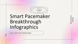 Infografica rivoluzionaria di Smart Pacemaker