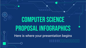 Infografis Proposal Ilmu Komputer