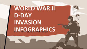 World War II D-Day Invasion Infographics
