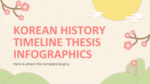 Infografía de tesis de línea de tiempo de historia coreana