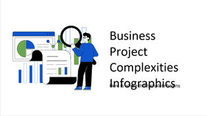 Infografica sulle complessità del progetto aziendale