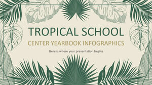 Infografica dell'annuario del centro scolastico tropicale