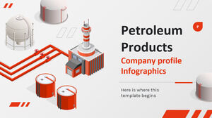 Infografis Profil Perusahaan Produk Minyak Bumi