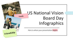 Infográficos do Dia do Conselho da Visão Nacional dos EUA