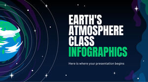 Earth's Atmosphere Class Infographics
