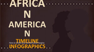 Infográficos da linha do tempo da história afro-americana