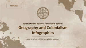 중학교 사회 과목 - 8학년: 지리 및 식민주의 인포그래픽
