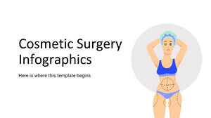 Infográficos de cirurgia plástica