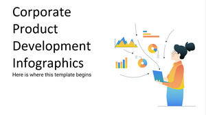 企業の製品開発のインフォグラフィックス