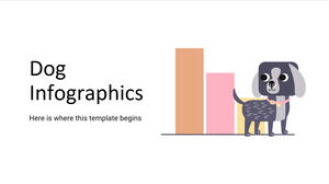 Hunde-Infografiken