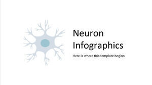Infografiki neuronów