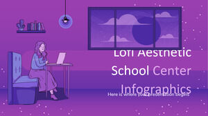 Infográficos do Lofi Aesthetic School Center