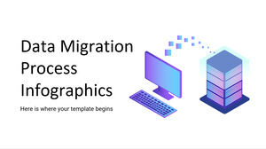 Infografica sul processo di migrazione dei dati