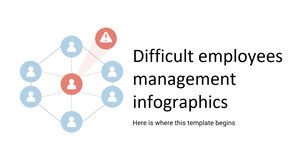Infografica di gestione dei dipendenti difficili