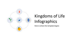Infografía de los reinos de la vida