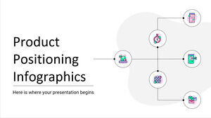 Infografiken zur Produktpositionierung
