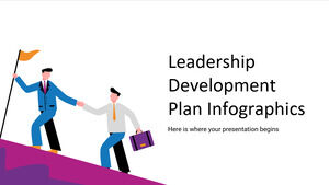 الرسوم البيانية لخطة تطوير القيادة
