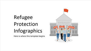 Infografía de protección de refugiados