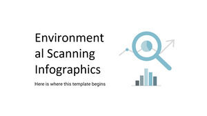 Environmental Scanning Infographics