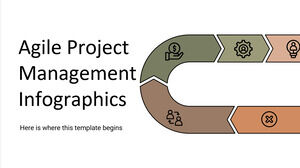 Infographie de gestion de projet agile