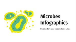 Mikroben-Infografiken