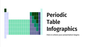 Periodensystem-Infografiken