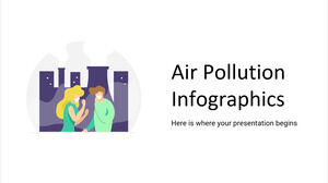 Инфографика загрязнения воздуха