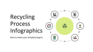 Infografía del proceso de reciclaje